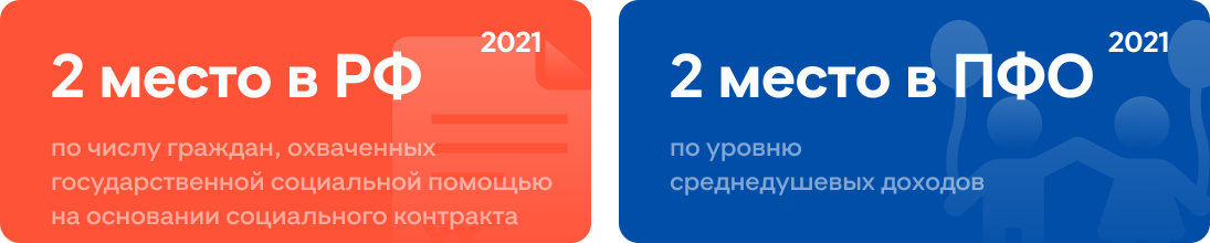 Благосостояние жителей Благосостояние жителей