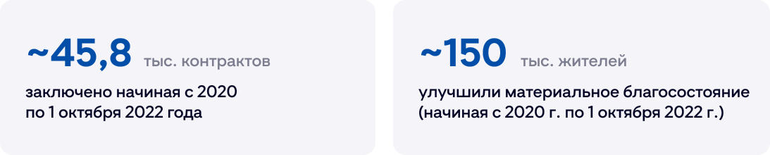 Социальный контракт Социальный контракт