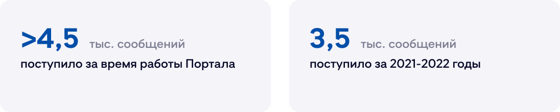 Вам решать Вам решать