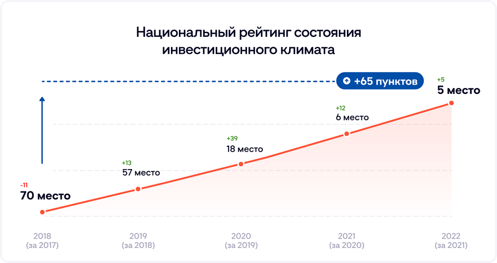 invest-climate-top-5 invest-climate-top-5