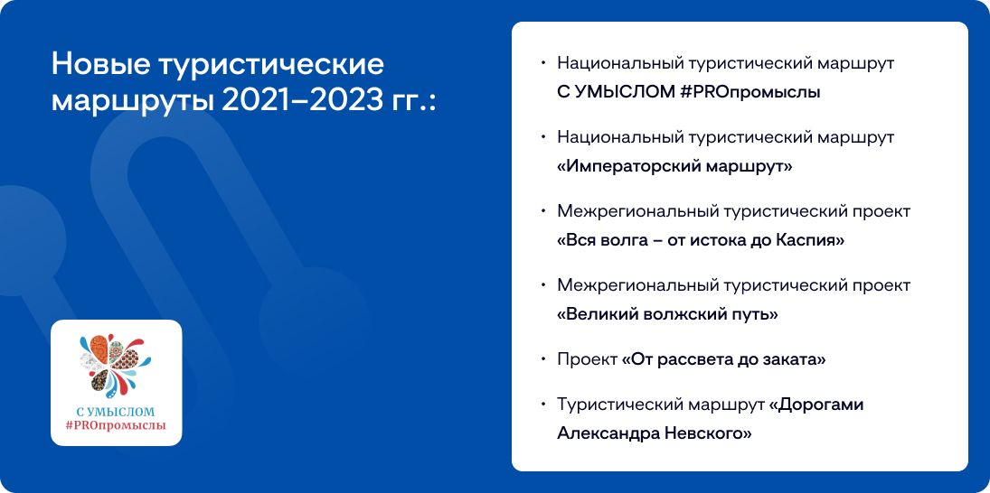 Новые туристические маршруты 2021–2023 гг. Новые туристические маршруты 2021–2023 гг.