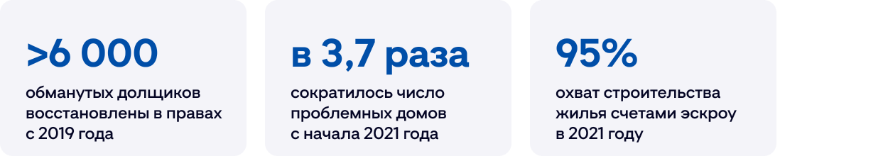 Защита прав обманутых дольщиков Защита прав обманутых дольщиков