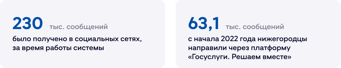 Центр управления регионом Центр управления регионом