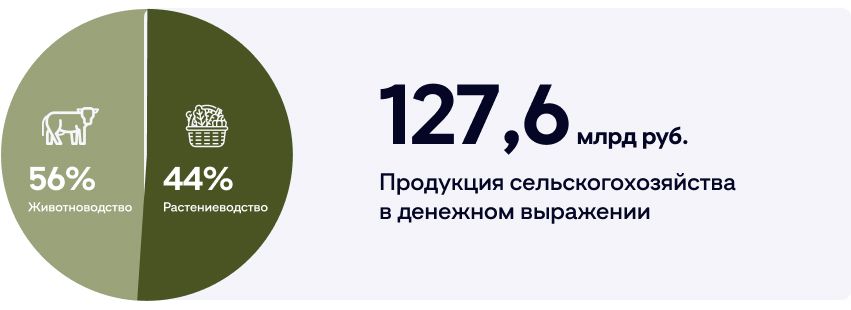 Диаграмма Диаграмма