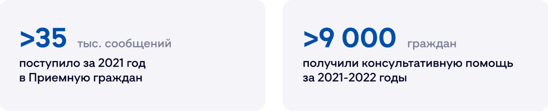 Приемная граждан Приемная граждан