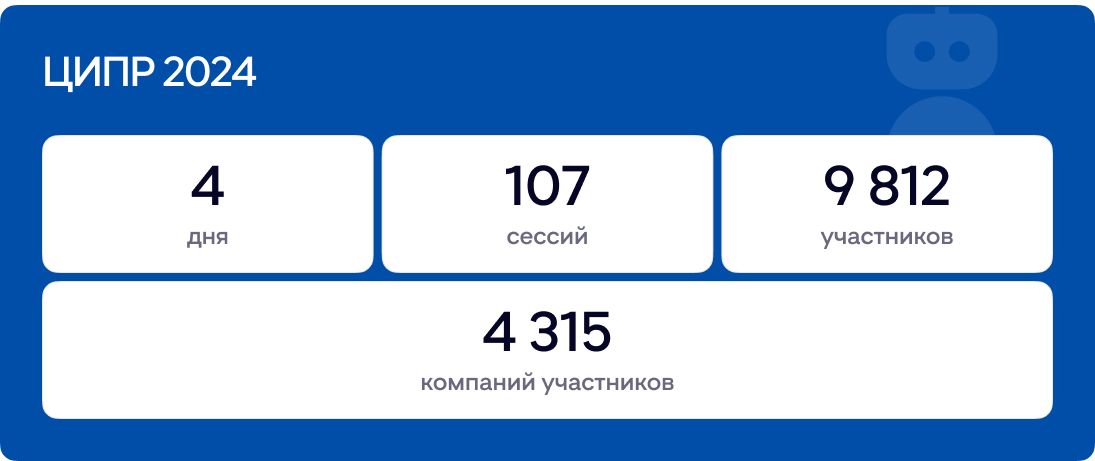 ЦИПР 2024 ЦИПР 2024