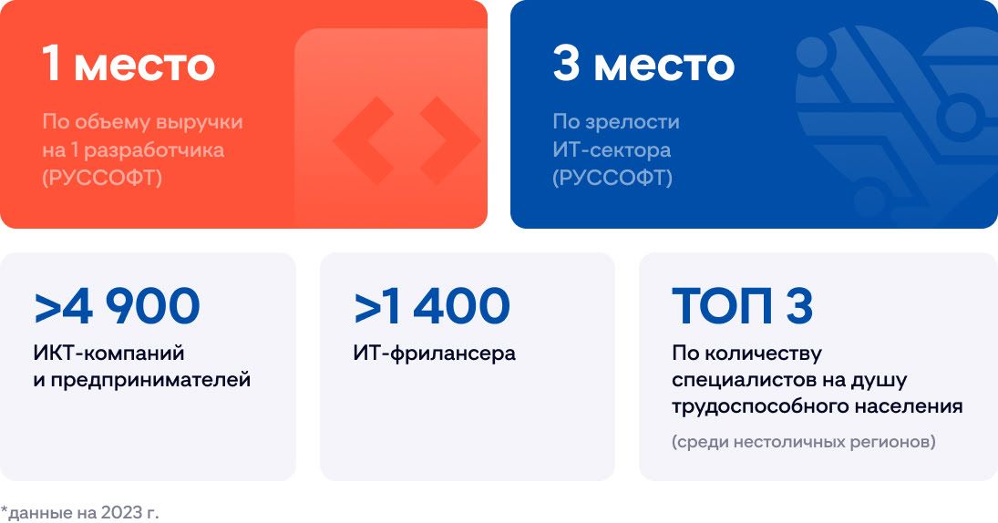 it-in-the-region it-in-the-region