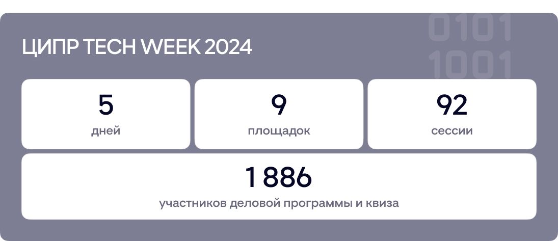 ЦИПР TECH WEEK 2024 ЦИПР TECH WEEK 2024