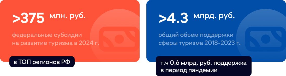 Поддержка Поддержка