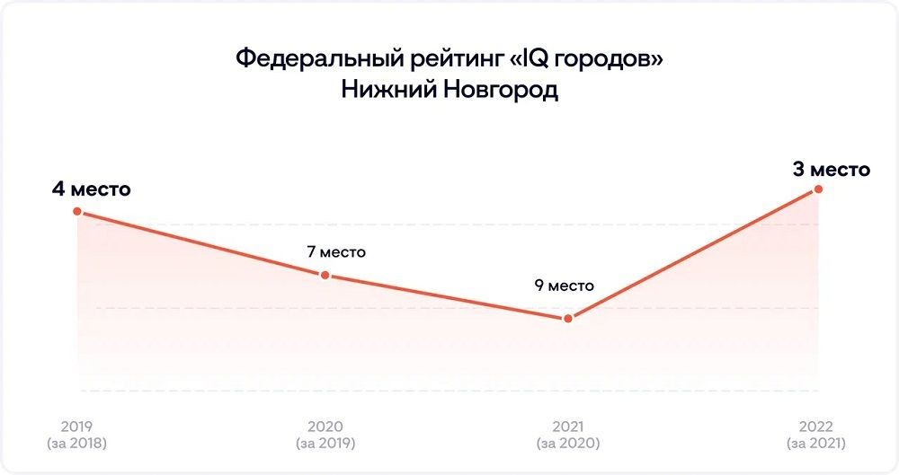IQ городов IQ городов