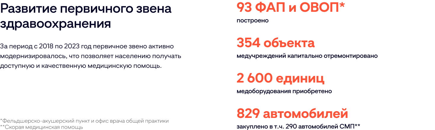 Развитие первичной медико-санитарной помощи